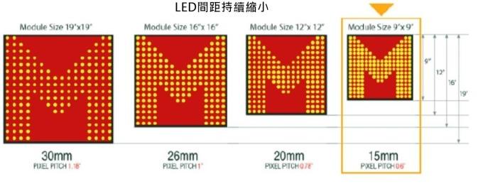 <a href=http://www.m.jlhryc.cn/xiaojianju/ target=_blank class=infotextkey>小間距</a>LED Mini LED Micro LED三種技術(shù)進(jìn)展及市場(chǎng)趨勢(shì) 2.jpg