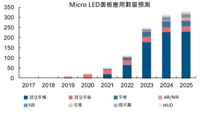 <a href=http://www.m.jlhryc.cn/xiaojianju/ target=_blank class=infotextkey>小間距</a>LED Mini LED Micro LED三種技術(shù)進(jìn)展及市場(chǎng)趨勢(shì) 6.jpg