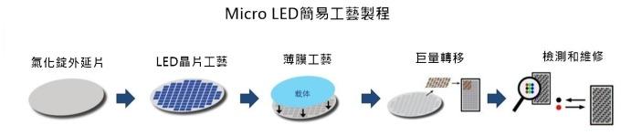 <a href=http://www.m.jlhryc.cn/xiaojianju/ target=_blank class=infotextkey>小間距</a>LED Mini LED Micro LED三種技術(shù)進(jìn)展及市場(chǎng)趨勢(shì) 5.jpg