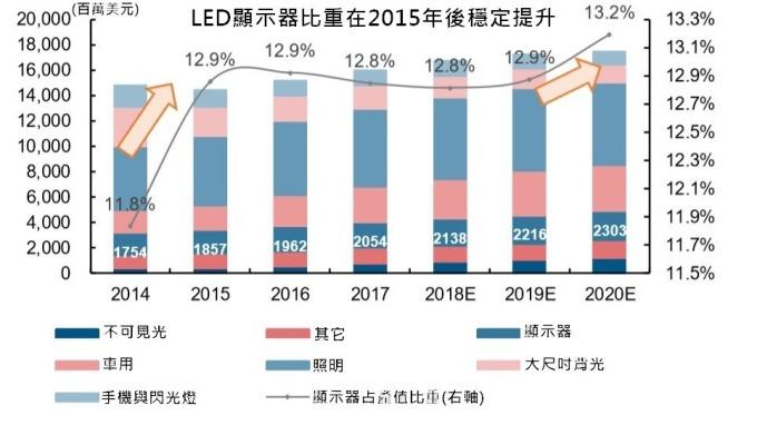 <a href=http://www.m.jlhryc.cn/xiaojianju/ target=_blank class=infotextkey>小間距</a>LED Mini LED Micro LED三種技術(shù)進(jìn)展及市場(chǎng)趨勢(shì) 1.jpg