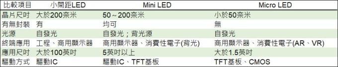 <a href=http://www.m.jlhryc.cn/xiaojianju/ target=_blank class=infotextkey>小間距</a>LED Mini LED Micro LED三種技術(shù)進(jìn)展及市場(chǎng)趨勢(shì) 3.jpg