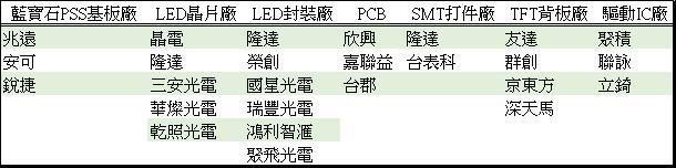 <a href=http://www.m.jlhryc.cn/xiaojianju/ target=_blank class=infotextkey>小間距</a>LED Mini LED Micro LED三種技術(shù)進(jìn)展及市場(chǎng)趨勢(shì) 7.jpg