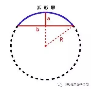 做弧形<a href=http://www.m.jlhryc.cn target=_blank class=infotextkey>led顯示屏</a>，弧的最小半徑需要多少 4.webp.jpg