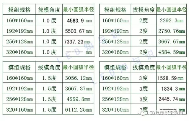 做弧形<a href=http://www.m.jlhryc.cn target=_blank class=infotextkey>led顯示屏</a>，弧的最小半徑需要多少 3.webp.jpg
