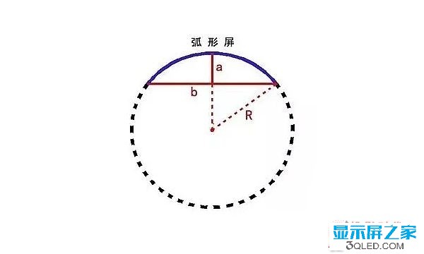 hello 干貨：弧形<a href=http://www.m.jlhryc.cn target=_blank class=infotextkey>led顯示屏</a>的安裝方法！   安裝 forum