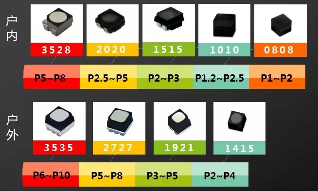 戶內(nèi)外Mini LED<a href=http://www.m.jlhryc.cn/xiaojianju/ target=_blank class=infotextkey>小間距</a>燈珠VS cob封裝到底哪個(gè)效果好？1.webp.jpg