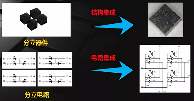 戶內(nèi)外Mini LED<a href=http://www.m.jlhryc.cn/xiaojianju/ target=_blank class=infotextkey>小間距</a>燈珠VS cob封裝到底哪個(gè)效果好？3.webp.jpg