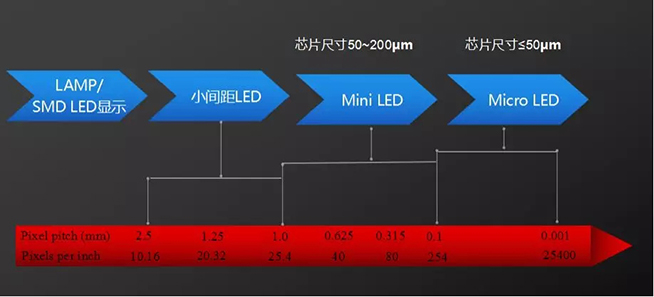 Mini LED道路千萬條，誰能上頭條 2.webp.jpg